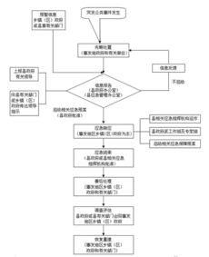 治安突发事件处理，治安管理方案及突发事件处置预案 