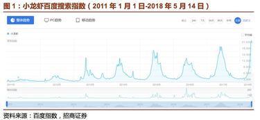 饭店龙虾价格深度解析，最新行情、影响因素与消费趋势探讨