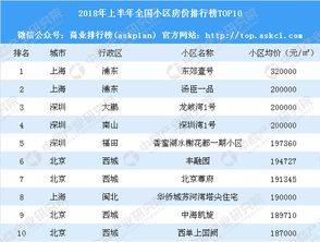 中山房价TOP10榜单深度解析