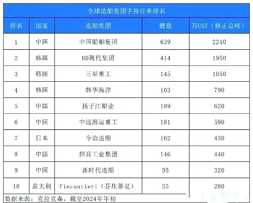 全球船业巨头揭秘，大连船舶的影响力与全球排名前瞻