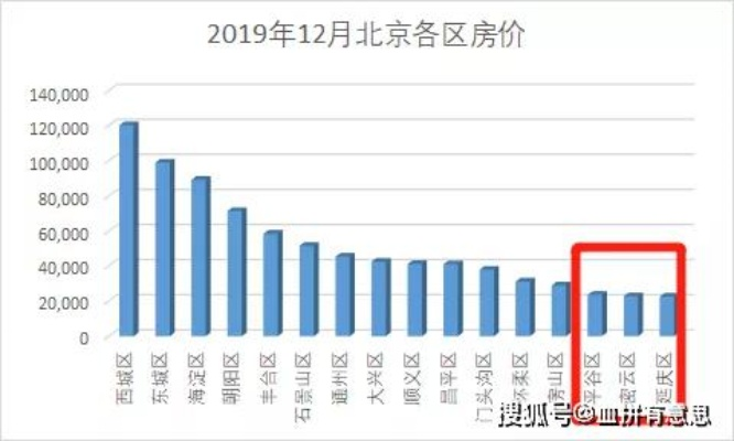 平谷密码空间最新价格走势及分析摘要