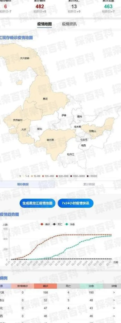 绥芬河最新疫情今日数据解析，新增情况深度分析