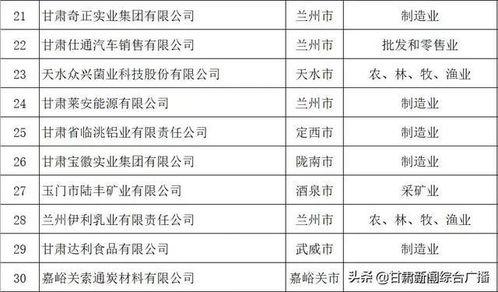 甘肃废水处理公司排名榜单揭晓！