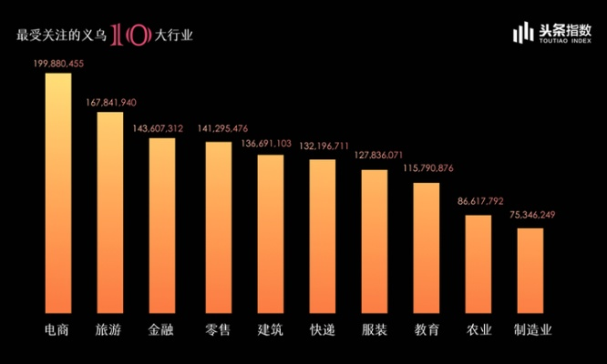义乌传媒公司排名揭秘，探究其影响力与业界地位