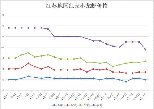 江苏虾今日行情分析，最新价格走势、市场影响因素全解析