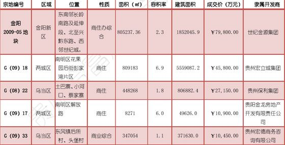 「2016年贵阳墓地价格深度解析，市场现状与趋势预测」