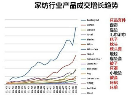 哈利床品价格大揭秘，市场趋势深度解读！