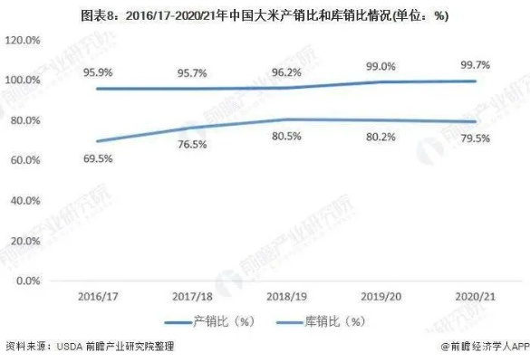 今日大米价格动态，市场走势分析、最新消息及预测