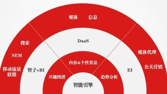 数字传媒巨头TOP10，引领行业风潮的佼佼者