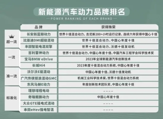 新能源传动系统公司排行榜及行业影响力深度解析