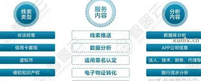 品味提升 第45页
