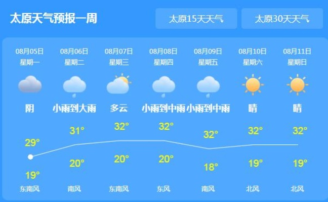 太原今日降雨实时更新消息