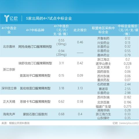 药业独家产品，独家药的药企有 