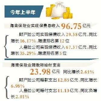 海南全险公司排名大揭秘！最新榜单揭晓！