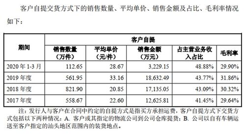 潍坊电泳最新价格查询表与技术深度解析