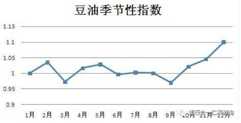 大豆色拉油价格走势揭秘，市场趋势与影响因素探究