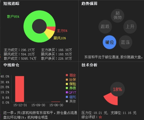 东信和平最新动态，今日消息一网打尽！