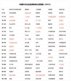 泰国监控公司排名揭晓，权威榜单，优质企业一网打尽！