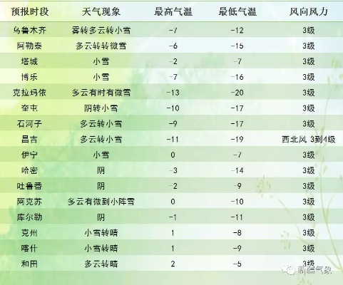 「独家解读」新疆天气预报详解，天气变化一网打尽！