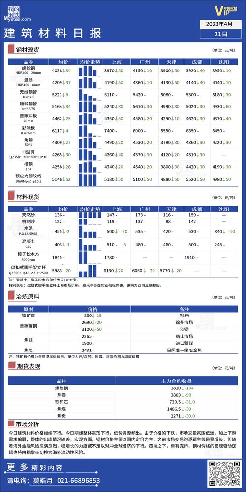 宁夏土报纸价格行情深度解析