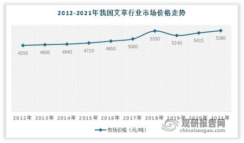 纯艾绒价格走势解析，最新市场分析与购买指南