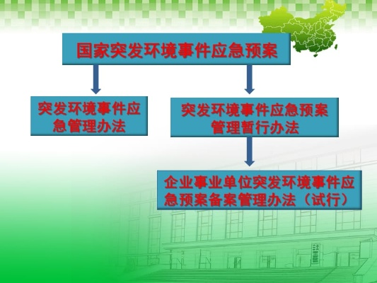 突发环境事件案例分析，突发环境事件处置流程 