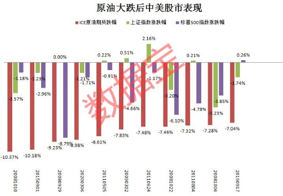 市场波动下的焦点，今日原油股跌幅排名最新