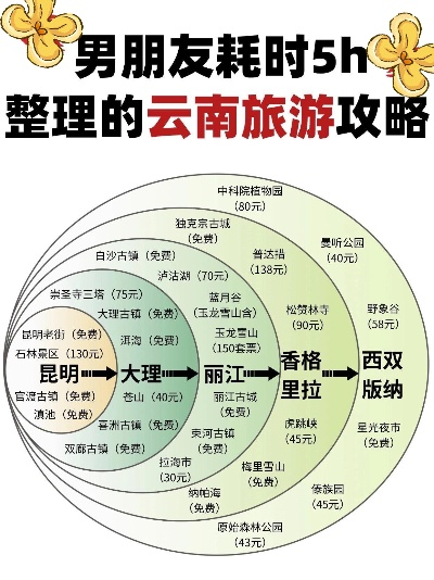 品味提升 第28页