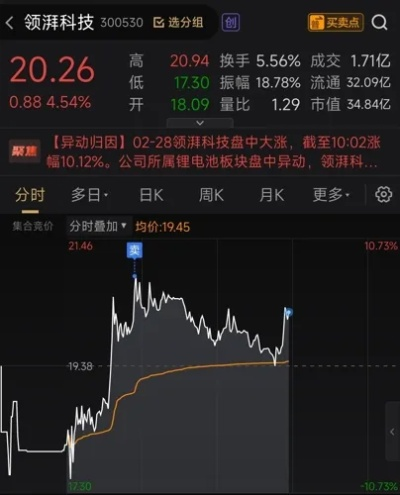 领湃科技最新行情走势解析，今日市场走势分析