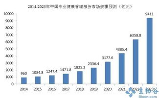 医美医疗股票投资热点与市场趋势深度解析