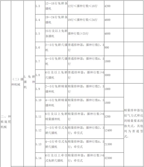 石家庄柴油小车政策更新，最新消息一览
