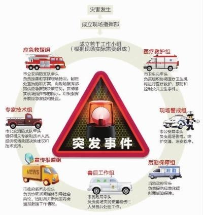 探索 第20页