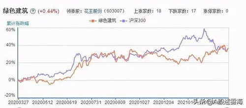 北控清洁能源集团股票，绿色能源投资新星，引领未来能源新趋势！