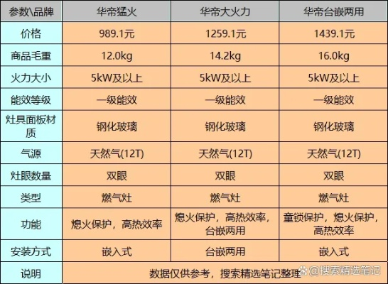 华帝灶具价格大解析，购买建议与性价比探讨