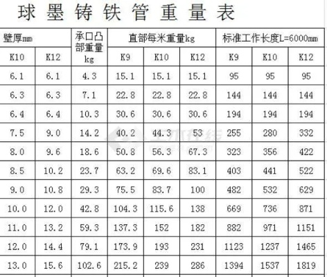 球墨铸铁价格揭秘，最新行情，每吨究竟多少钱？