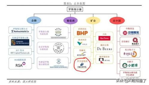 全球顶尖财阀家族榜单揭晓，揭秘排名前十大家族风采