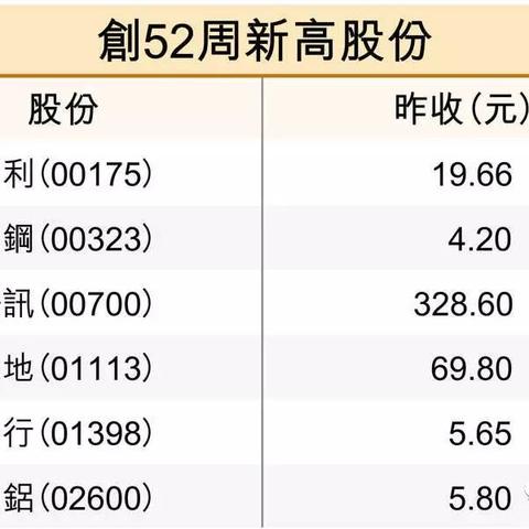 今日港股走势深度解析与未来展望