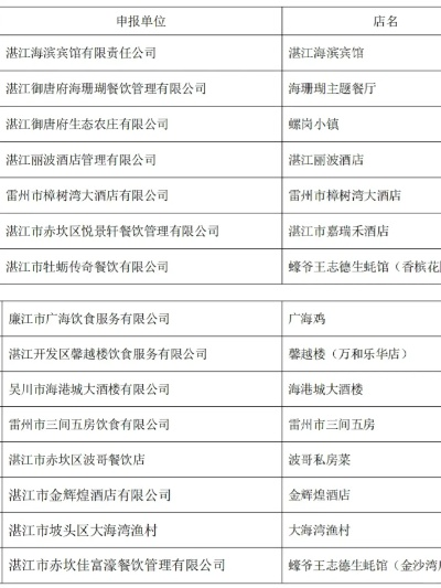 湛江酒店代运营公司权威排名榜单揭晓！