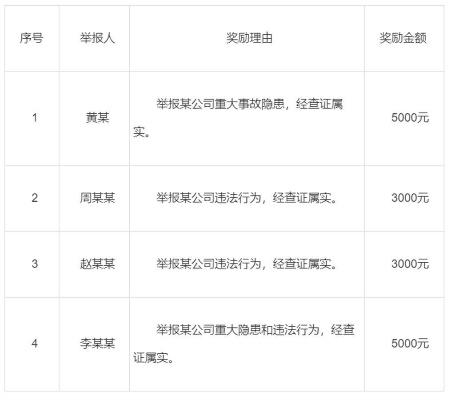 突发奖金，突发任务奖励 
