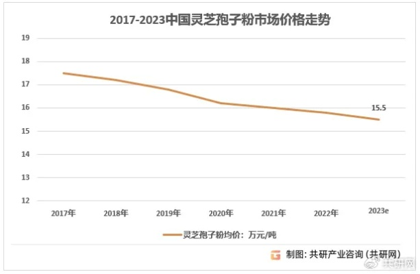 灵芝粉价格解析，市场现状及影响因素探讨
