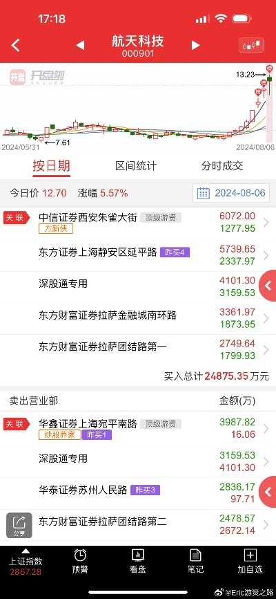 科技股票查询方法与步骤指南