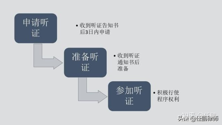听证程序如何落实，听证程序的必经步骤有哪些 