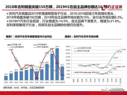 品味提升 第9页