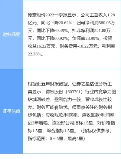 德宏股份股价最新动态，今日消息一览，投资者必看！