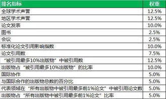 全球中锋实力排名榜单揭晓！