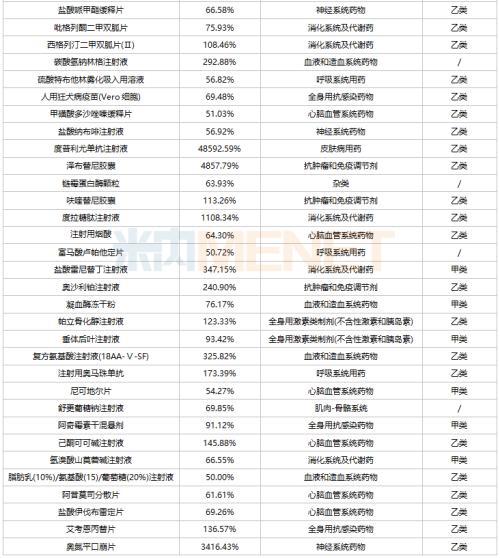 独家品种知识大全，品种汇总 