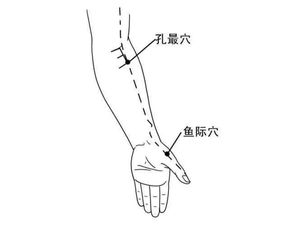 月经不断按摩什么穴位，月经不干净按摩哪个部位 