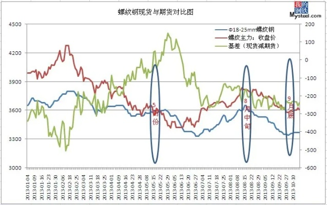 建筑螺纹钢价格走势分析，最新行情及未来展望