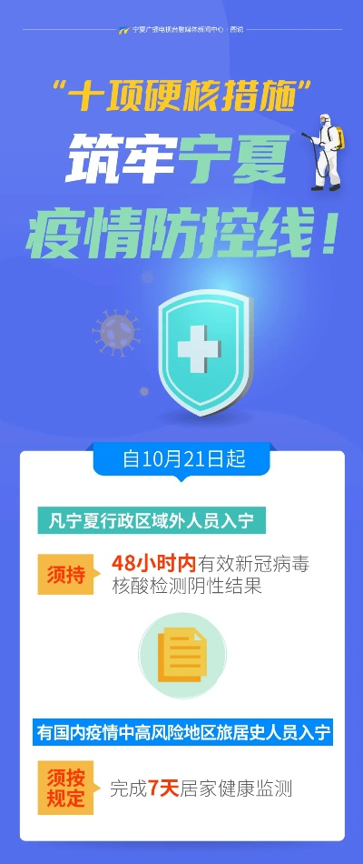 宁夏疫情解封时间解析，最新动态与防控措施全面解读