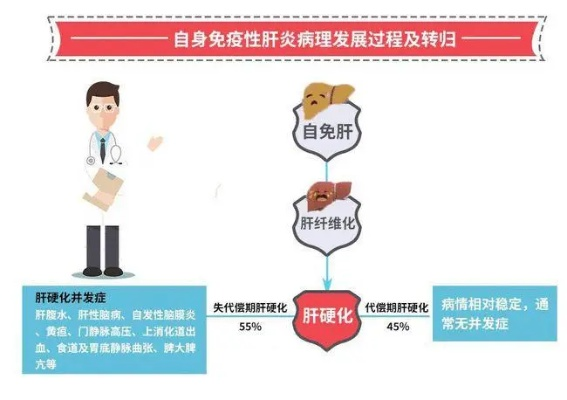 独家谈肝炎，治疗肝炎的专家 